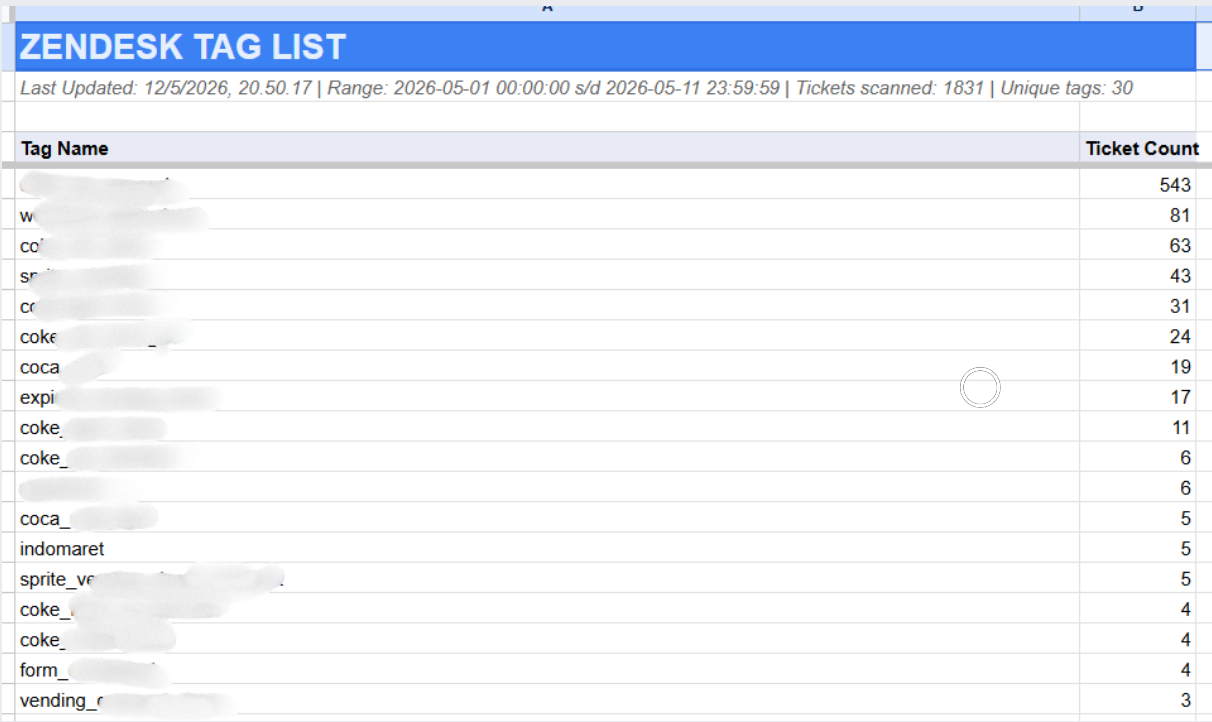 Tag List sheet showing all unique tags found and their ticket counts