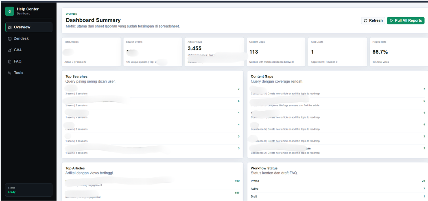 Apps Script web app overview dashboard showing sidebar, KPI cards, top searches, content gaps, top articles, and workflow status.